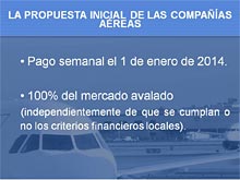 IATA