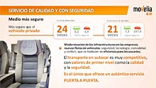 MOVELIA - Novedades en Transporte y Distribución