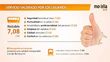 MOVELIA - Novedades en Transporte y Distribución