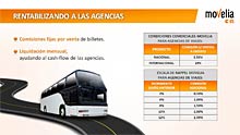 MOVELIA - Novedades en Transporte y Distribución