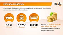 MOVELIA - Novedades en Transporte y Distribución