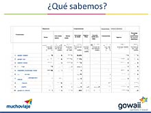 MUCHOVIAJE - Retos y oportunidades del canal online