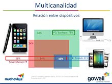 MUCHOVIAJE - Retos y oportunidades del canal online