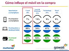 MUCHOVIAJE - Retos y oportunidades del canal online