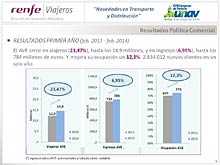 RENFE - Novedades en Transporte y Distribuci�n