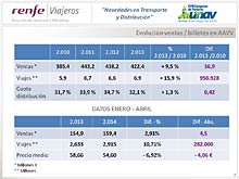RENFE - Novedades en Transporte y Distribuci�n