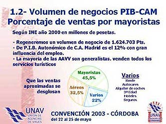 Analisis de los problemas del sector - Segunda parte