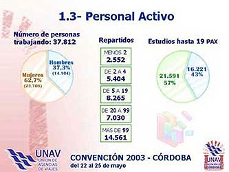 Analisis de los problemas del sector - Segunda parte