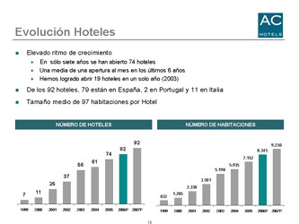 Presentación AC HOTELES Sevilla 2006