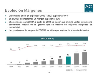 Presentación AC HOTELES Sevilla 2006