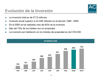 Presentación AC HOTELES Sevilla 2006