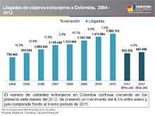 XV Congreso UNAV - 35 ANIVERSARIO - COLOMBIA