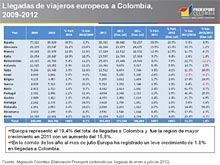 XV Congreso UNAV - 35 ANIVERSARIO - COLOMBIA