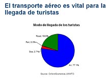 XV Congreso UNAV - 35 ANIVERSARIO - IATA