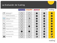 XV Congreso UNAV - 35 ANIVERSARIO - VUELING