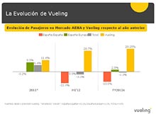 XV Congreso UNAV - 35 ANIVERSARIO - VUELING