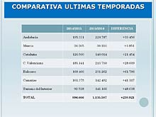 CONGRESO UNAV