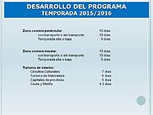 CONGRESO UNAV