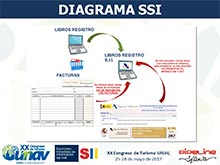 XX CONGRESO DE TURISMO UNAV 2017 - PIPELINE SOFTWARE � SUMINISTRO INMEDIATO DE INFORMACI�N DE IVA