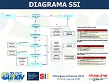 XX CONGRESO DE TURISMO UNAV 2017 - PIPELINE SOFTWARE  SUMINISTRO INMEDIATO DE INFORMACIN DE IVA