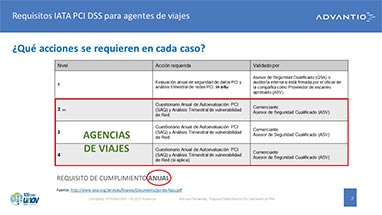 PCI DSS para Agencias de Viajes