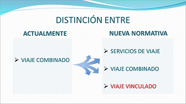 OBLIGACIONES DE LAS AGENCIAS DE VIAJES COMO CONSECUENCIA DE LA TRANSPOSICI�N DE LA DIRECTIVA DE VIAJES COMBINADOS
