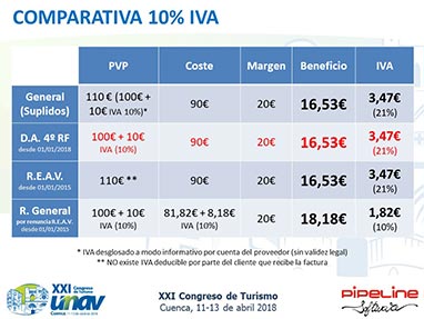 Modificaci�n de la Disposici�n Adicional 4� del Reglamento de Facturaci�n. Posibilidad de emitir facturas para documentar determinadas operaciones en las que las Agencias de Viajes operan en nombre y por cuenta del proveedor