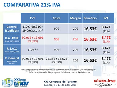 Modificaci�n de la Disposici�n Adicional 4� del Reglamento de Facturaci�n. Posibilidad de emitir facturas para documentar determinadas operaciones en las que las Agencias de Viajes operan en nombre y por cuenta del proveedor