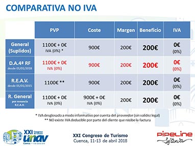 Modificaci�n de la Disposici�n Adicional 4� del Reglamento de Facturaci�n. Posibilidad de emitir facturas para documentar determinadas operaciones en las que las Agencias de Viajes operan en nombre y por cuenta del proveedor