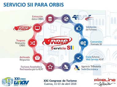 Modificaci�n de la Disposici�n Adicional 4� del Reglamento de Facturaci�n. Posibilidad de emitir facturas para documentar determinadas operaciones en las que las Agencias de Viajes operan en nombre y por cuenta del proveedor