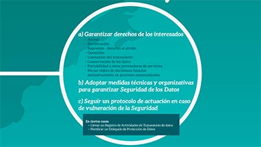 Tratamiento y posibles sanciones en la protecci�n de datos