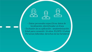 Tratamiento y posibles sanciones en la protecci�n de datos
