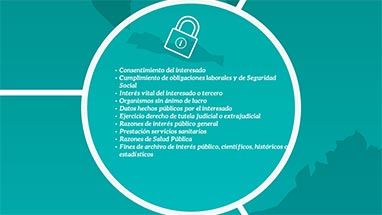 Tratamiento y posibles sanciones en la proteccin de datos