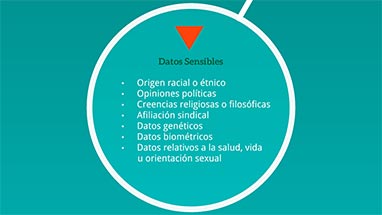 Tratamiento y posibles sanciones en la protecci�n de datos