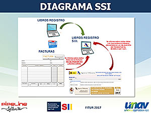 SUMINISTRO INMEDIATO DE INFORMACION DEL IVA