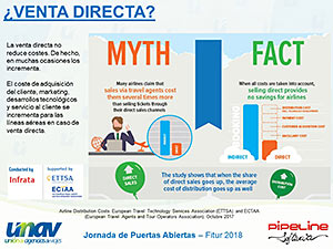 El futuro de la intermediación en los servicios del transporte de viajeros. El reto NDC