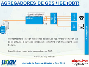 El futuro de la intermediación en los servicios del transporte de viajeros. El reto NDC