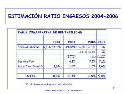 memoria 2003